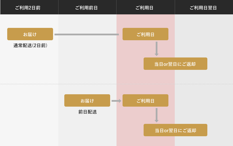 ご利用表